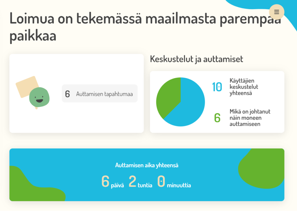 Mitä on sosiaalinen vastuullisuus, yritysvapaaehtoisuus helposti ja mitattavasti commuapp.fi